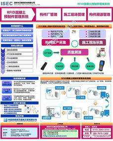 艾賽克科技 rfid混凝土預(yù)制件信息管理系統(tǒng) 榮獲2019 工業(yè)互聯(lián)網(wǎng) 智能制造 大賽深圳站一等獎(jiǎng)