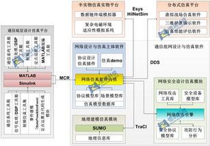 通信組網(wǎng)設(shè)計與仿真軟件 核心設(shè)計與開發(fā)解決方案