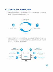 知萌咨詢 新技術(shù)營銷應(yīng)用趨勢研究報告與技術(shù)咨詢及銷售策略解析