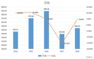 中金黃金擬斥資85億元收購資產包，對軟件外包服務行業影響幾何？