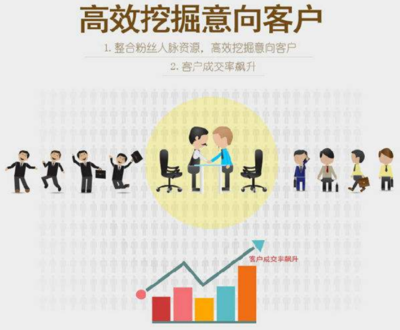 地產(chǎn)微信營(yíng)銷(xiāo)3.0時(shí)代 軟件外包服務(wù)的核心價(jià)值重塑