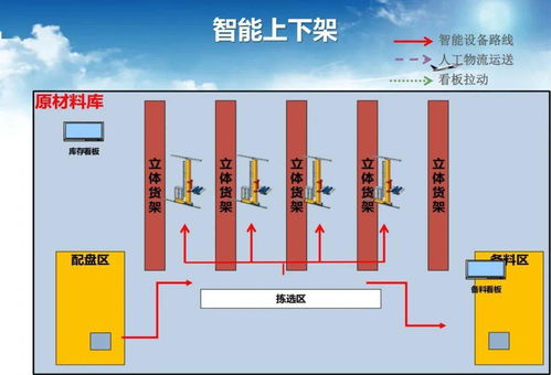智能工廠調研、規劃與實施中的軟件開發策略