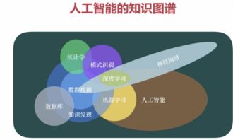 TensorFlow實戰（一） 人工智能基礎與軟件開發入門